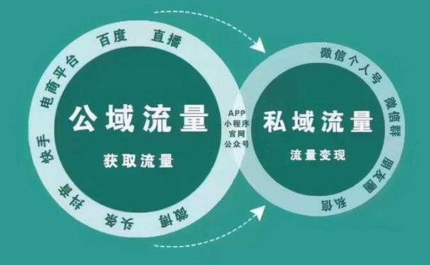图片[2]-私域变现新篇章：实现业绩飞跃，可复制私域系统课程带你轻松上手！牛课资源网搜集