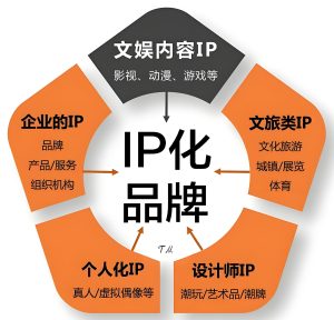 抖音老板IP孵化全攻略:解锁商业新机遇,单月GMV突破200万不是梦-牛课资源网