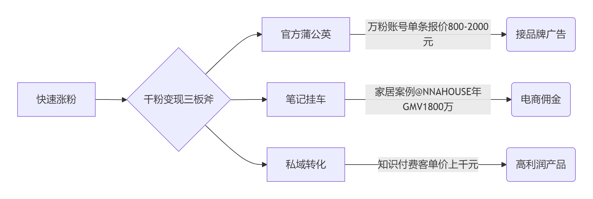 图片[2]-小红书21天副业计划：千粉接广+私域躺赚，新手30天变现3000+全指南，牛课资源网搜集