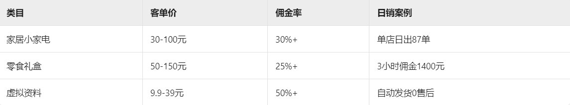 图片[3]-2025淘宝无人直播躺赚术：AI防封+矩阵号日入3800，新手当天开播指南，牛课资源网搜集