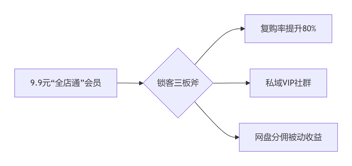 图片[2]-2025淘宝无人直播躺赚术：AI防封+矩阵号日入3800，新手当天开播指南，牛课资源网搜集