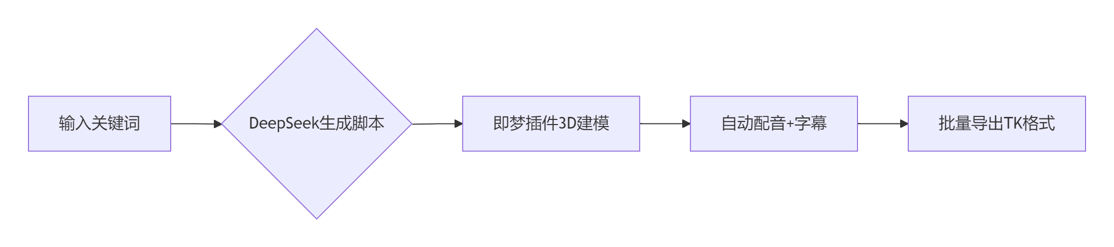 图片[2]-【保姆级教程】零基础Coze动画工作流：免剪辑免配音，矩阵号月入7万实录，牛课资源网搜集