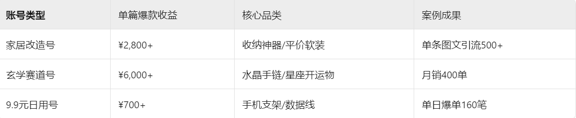 图片[2]-AI图文带货7天出单术！冷门选品+绿信私域，矩阵号月赚1.2万实录，牛课资源网搜集
