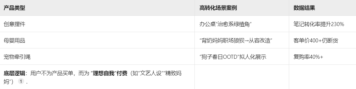 图片[2]-小红书冷门单品7天爆千单！数据选品+AI场景化营销，新手月利3万+实录，牛课资源网搜集