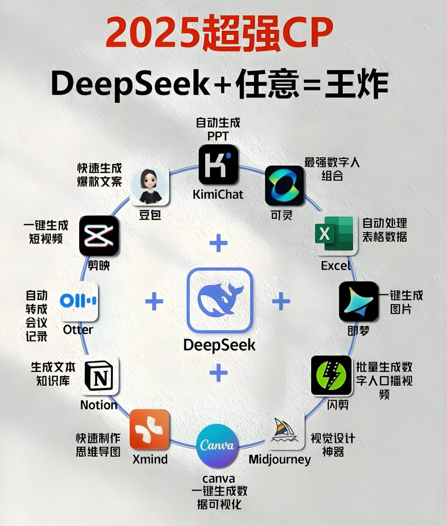 图片[1]-2025年DeepSeek副业赚钱指南：AI接单月入5W+，附32套商用指令库，牛课资源网搜集