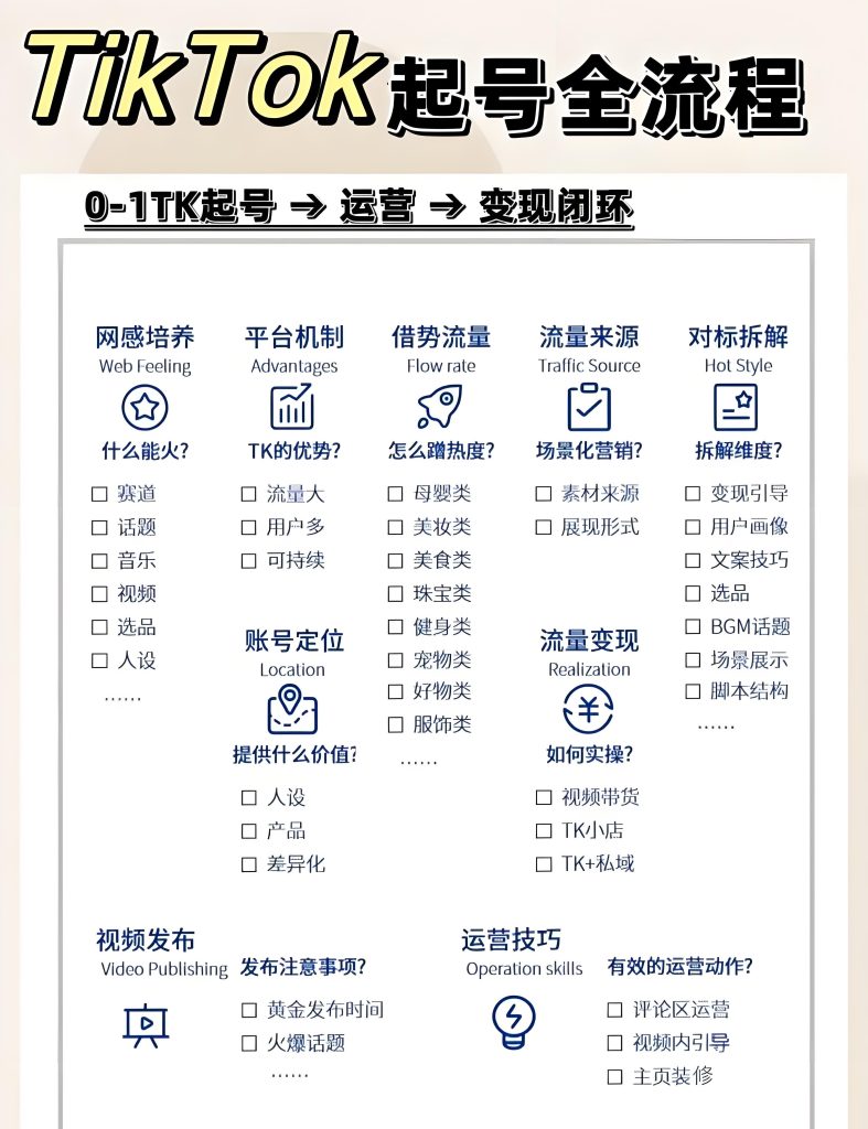 图片[3]-2025 TK影视解说暴利起号指南：7天开通中视频，搬运二创日入1000+实操，牛课资源网搜集