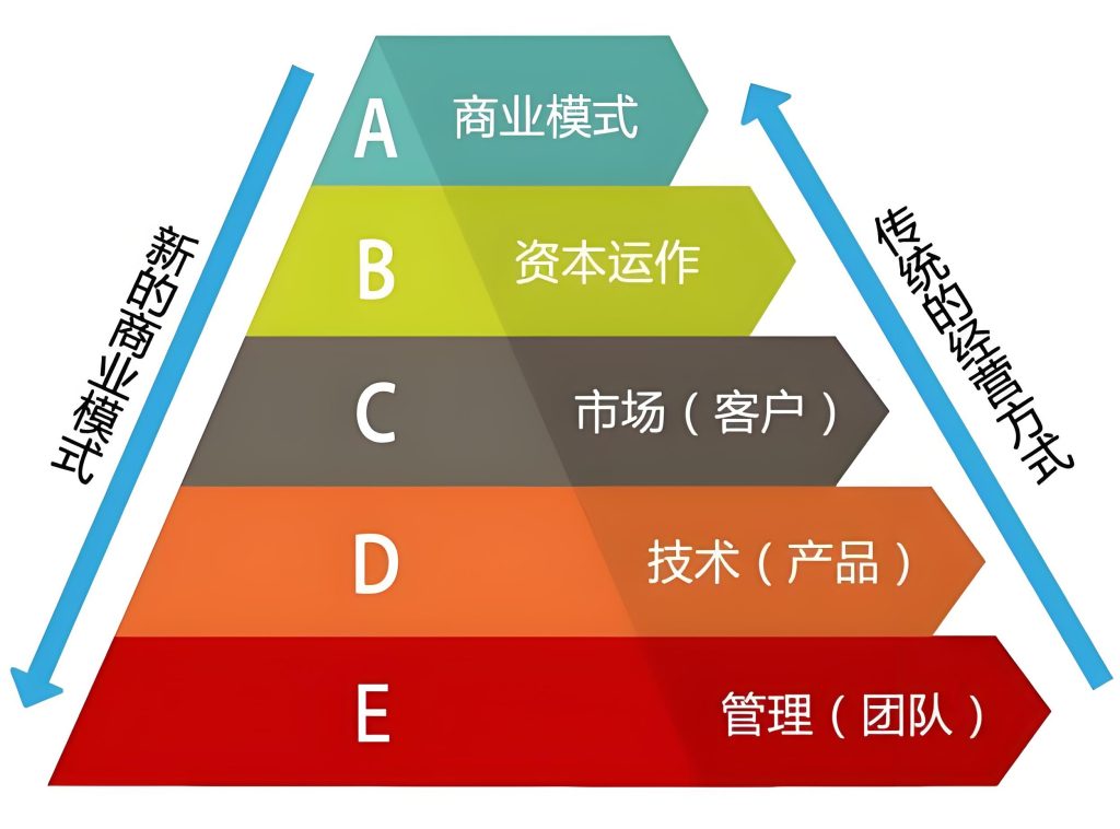 图片[3]-商业模式设计70节实战教程：零基础掌握商业画布，副业月入3万+保姆指南，牛课资源网搜集