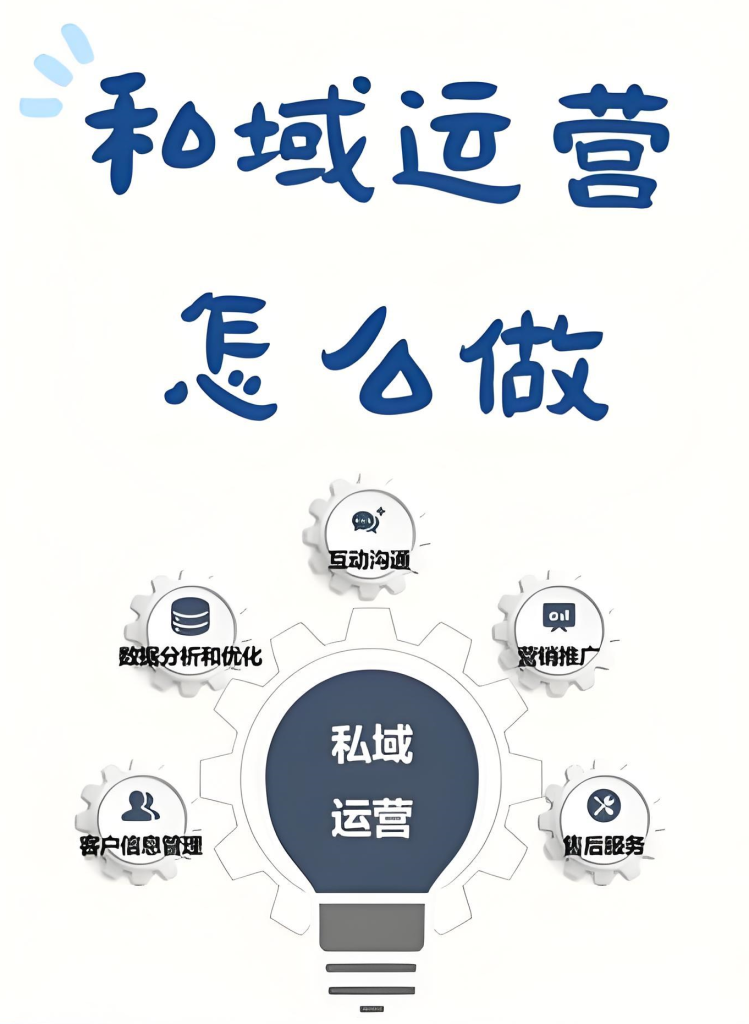 图片[2]-私域精细化运营实战教程（2026版）：构建高转化率系统，打通引流、留存、复购全链路的方法与案例，牛课资源网搜集